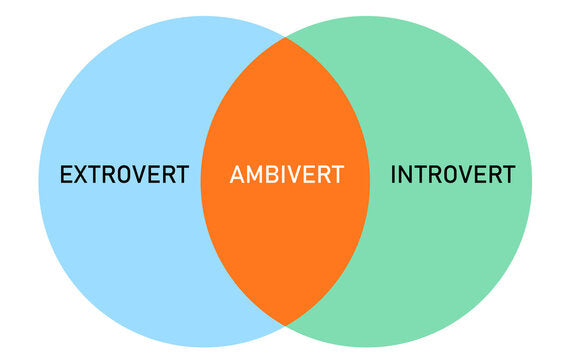 It’s Not About Being Introverted or Extroverted—It’s About Authenticity